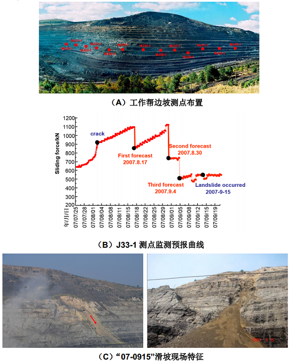 平莊西露天煤礦“07-0915滑坡”實(shí)例